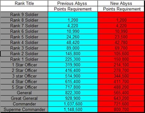 portal predictions aion|aiontools.net – Tools for Aion Online! – Abyss Point Calculator .